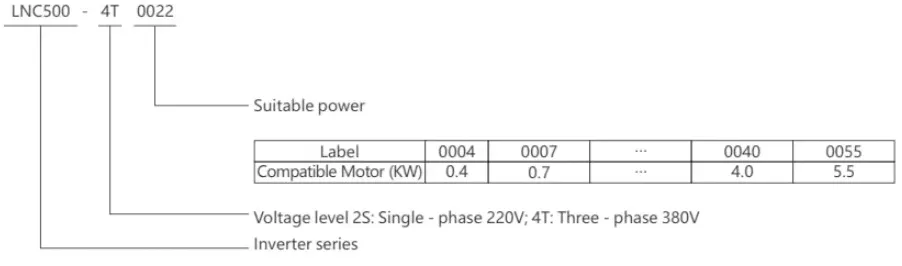 LNC500 General-Purpose Inverter (Single-Tube)